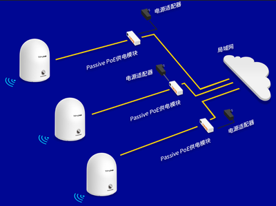 无线网桥供电注意事项详解 -> TP-LINK 服务支持