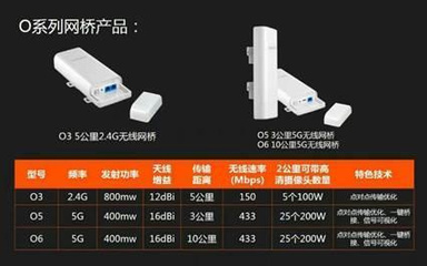 腾达网桥助力南昌市政集团瑶湖工程实现网络监控高效覆盖