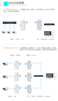 无线网桥能带多少个摄像头？全面解析与实用指南