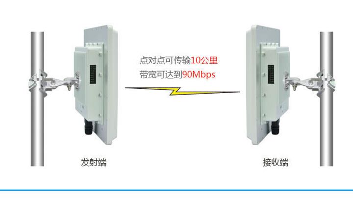 腾远智拓ST58T8G-23稳固性数字无线网桥 突破距离与干扰的无线传输利器