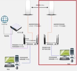 网桥与路由器 网络连接中的