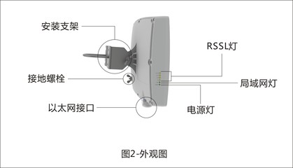 青岛双益信息科技 无线网桥AP引领平安城市、工地与景区监控新趋势